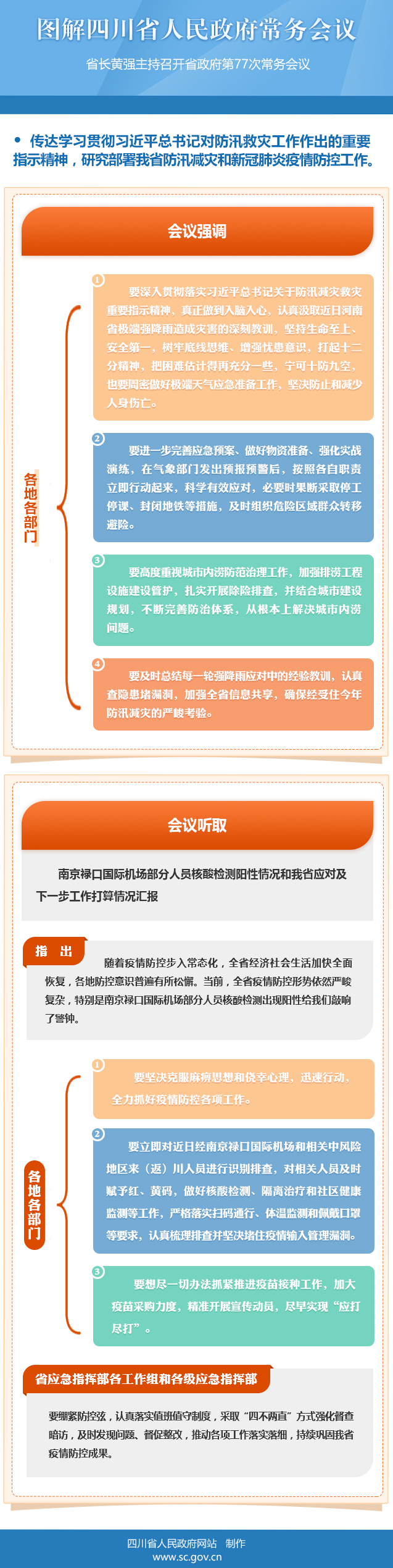 图解：四川省人民政府第77次常务会议「相关图片」