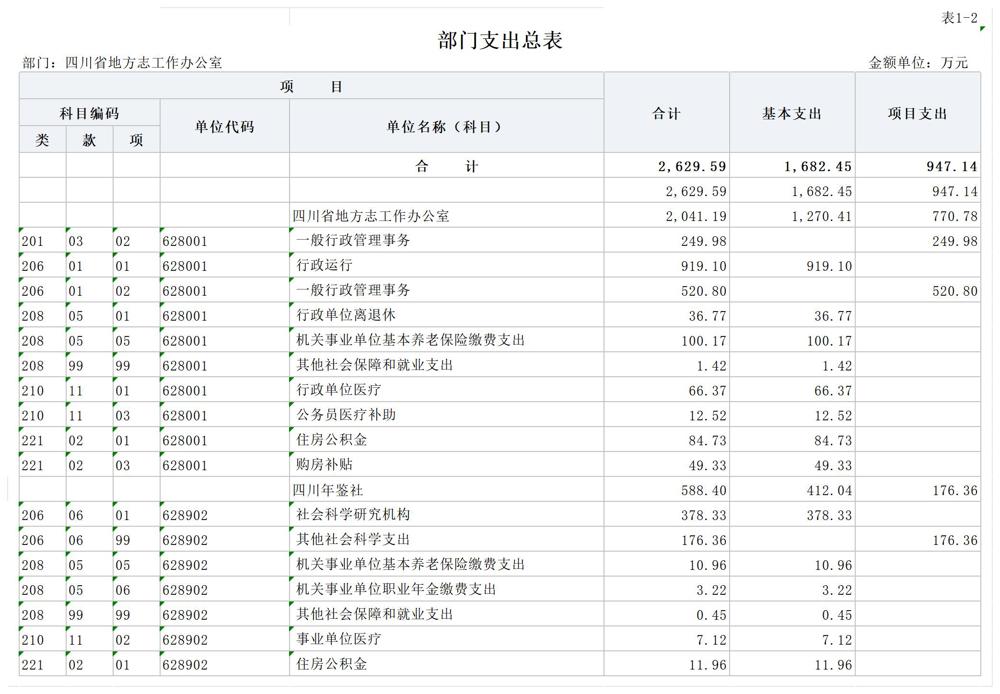 部门预算公开报表（部门公开）-1_1-2