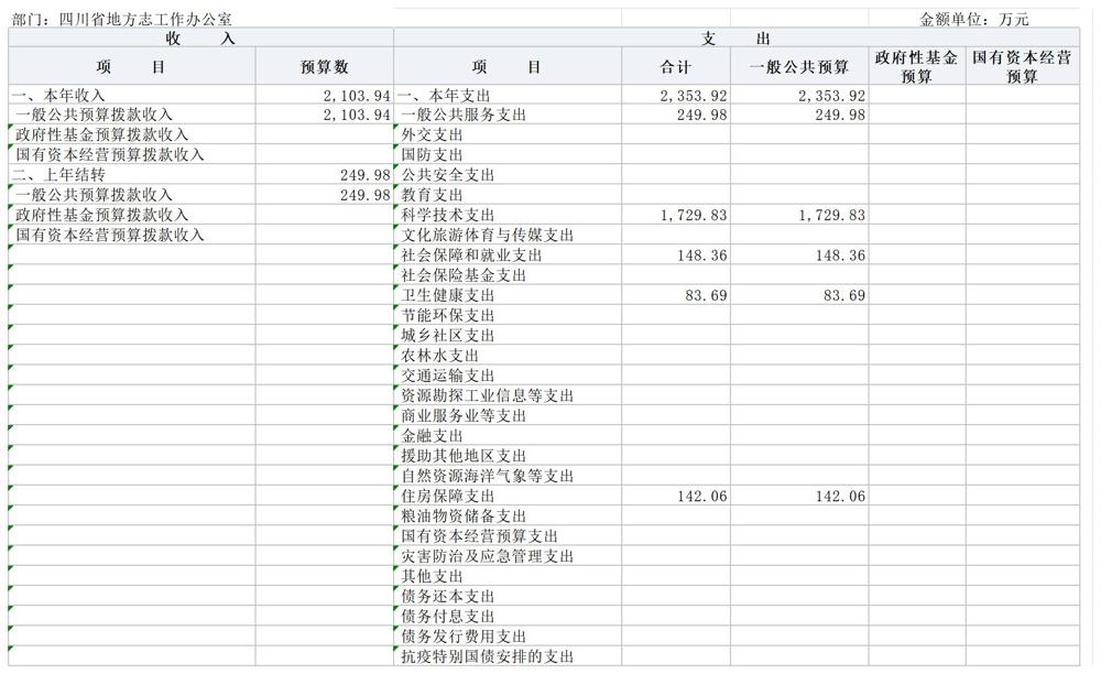 部门预算公开报表（部门公开）-1_2