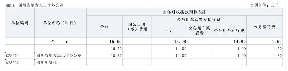 部门预算公开报表（部门公开）-1_3-3