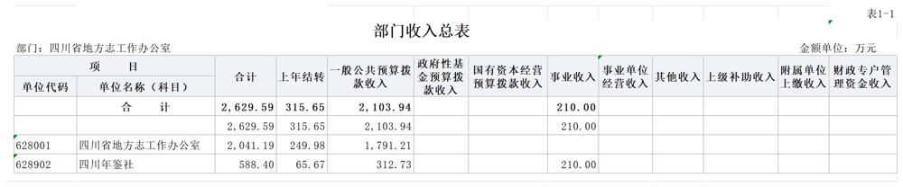 部门预算公开报表（部门公开）-1_1-1