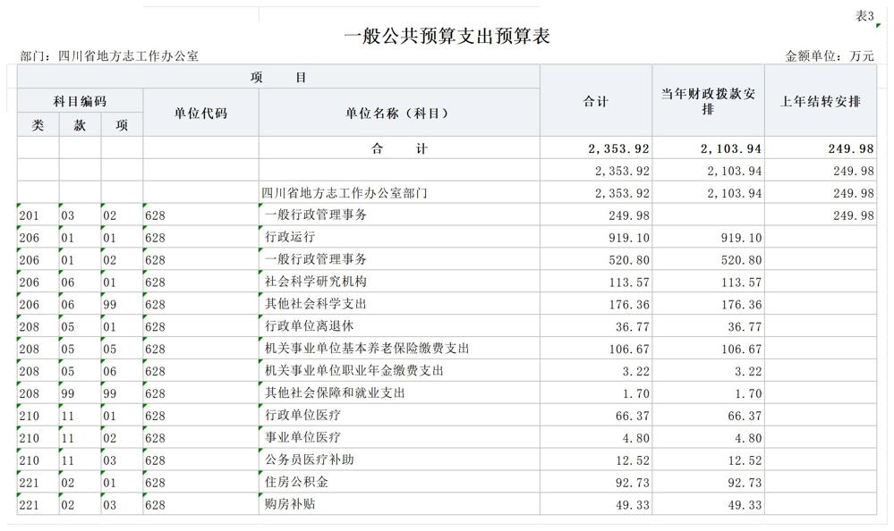 部门预算公开报表（部门公开）-1_3