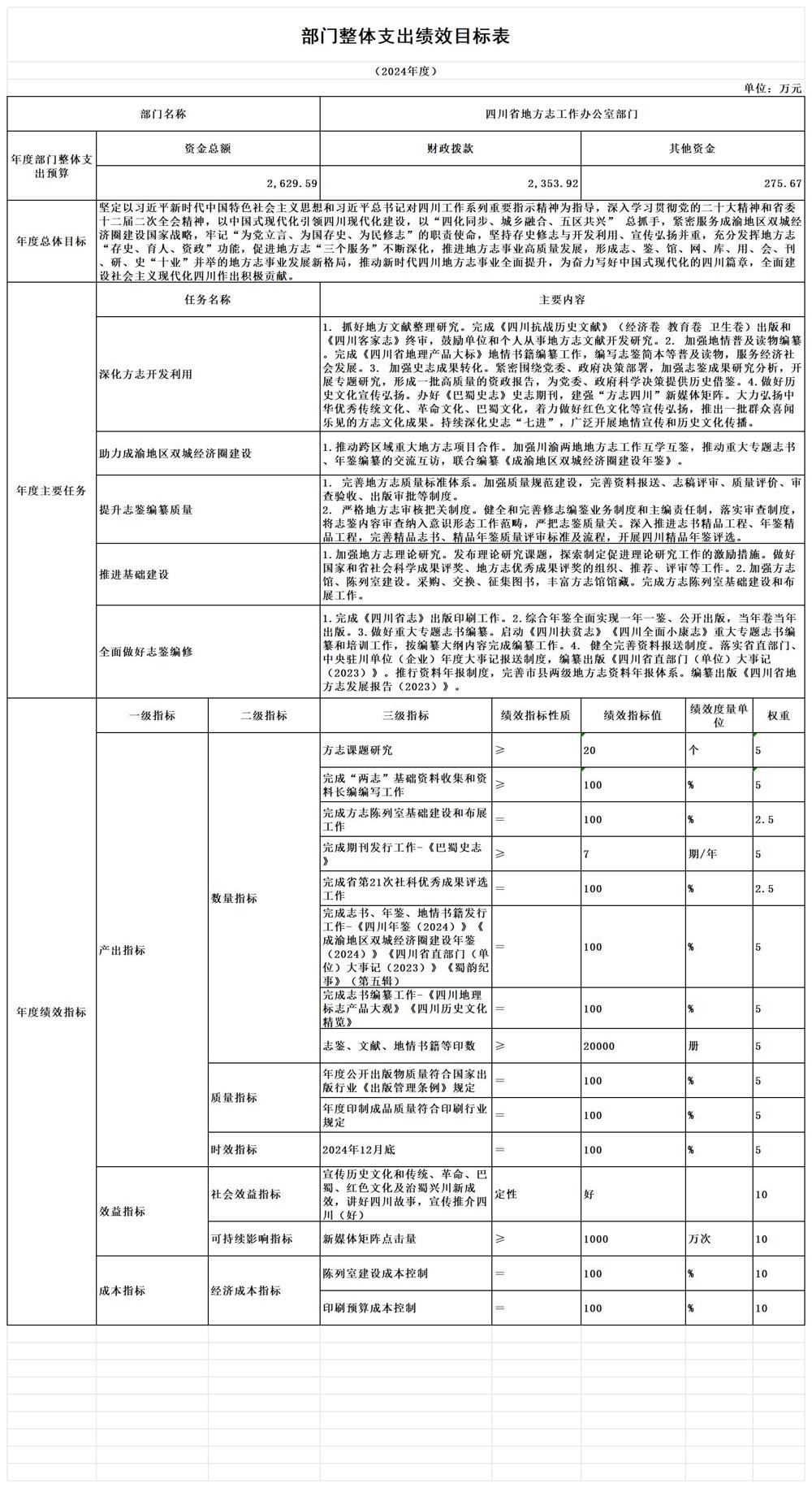 0226-部门整体支出绩效目标表_整体支出绩效目标申报表