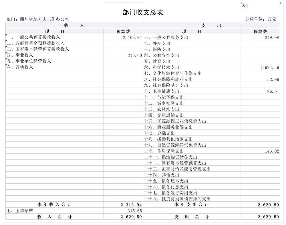 部门预算公开报表（部门公开）-1_1