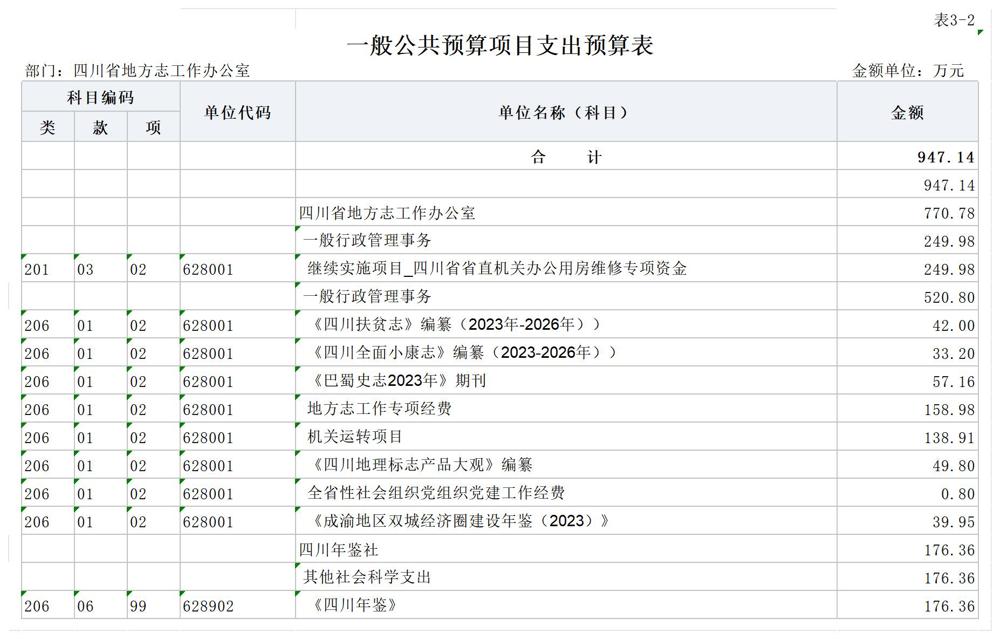 部门预算公开报表（部门公开）-1_3-2