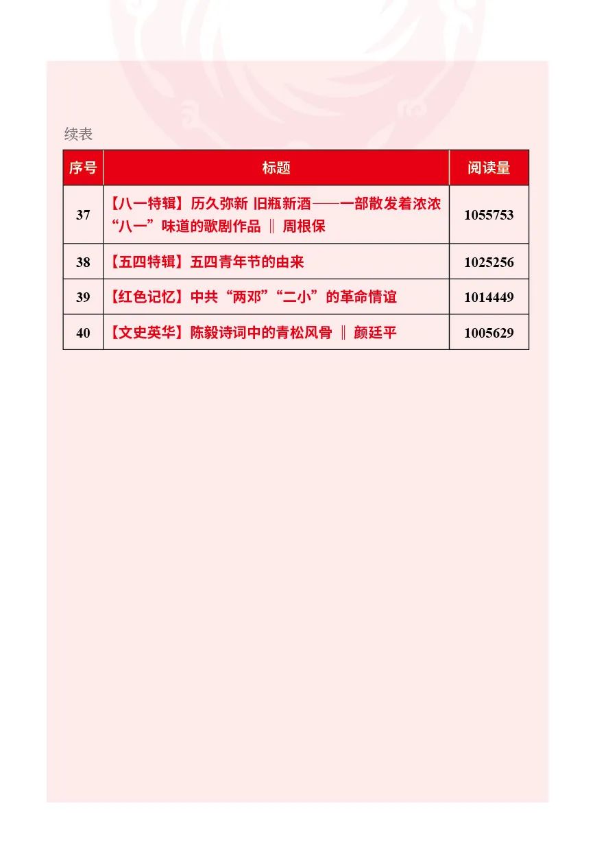 2024年方志四川微信澎湃号阅读量100万以上文章4.jpg