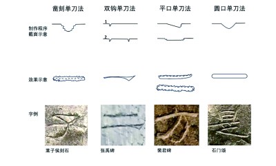 用刻字法为“昆仑石刻”断代