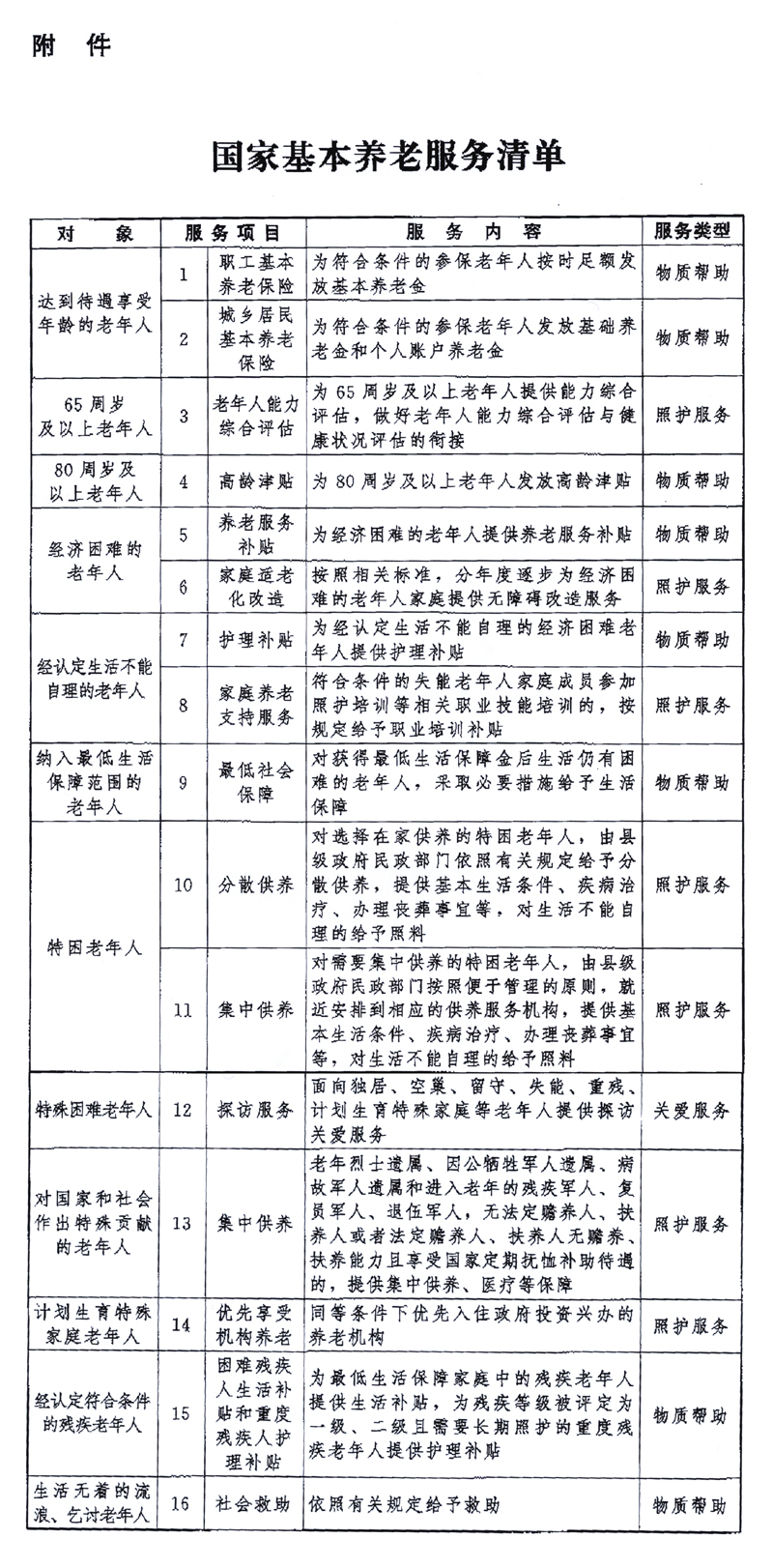 中共中央办公厅 国务院办公厅印发《关于推进基本养老服务体系建设的意见》「相关图片」
